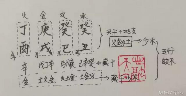 四柱八字排盘批命免费算命