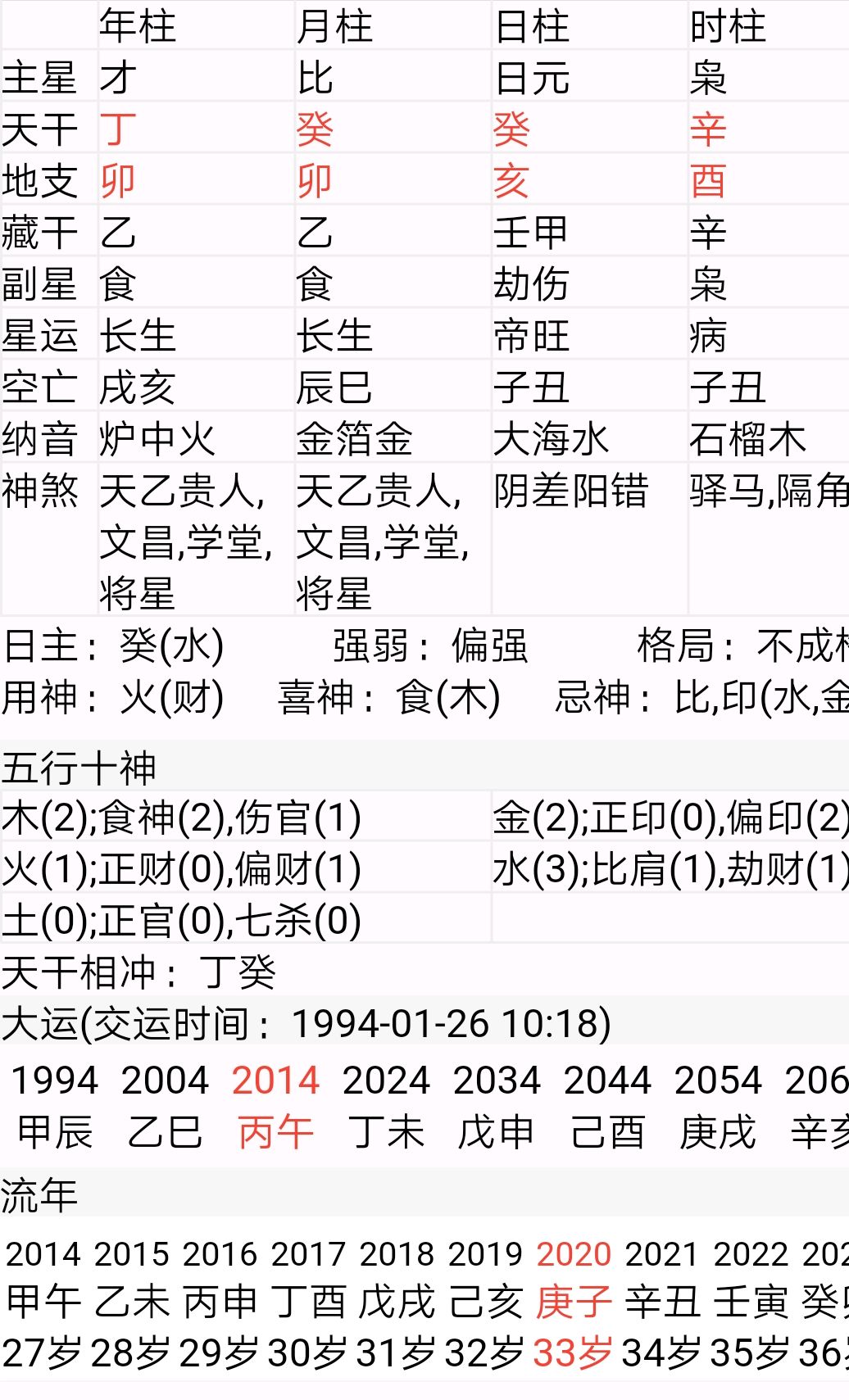 八字女命阴干篇