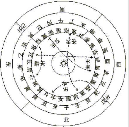 易经风水十二生肖