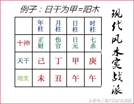 批八字怎为学