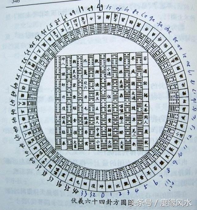 八字算命看风水怎么才能快速入门