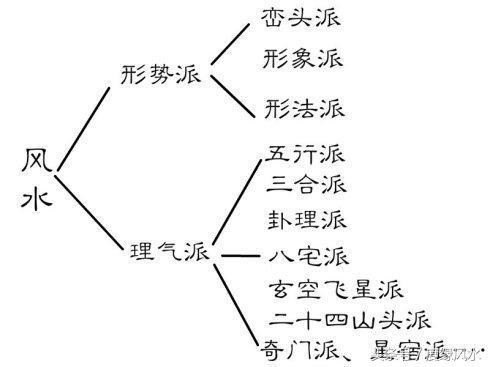 八字算命看风水怎么才能快速入门