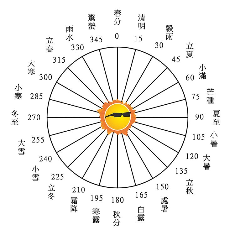 批八字闰月算几月