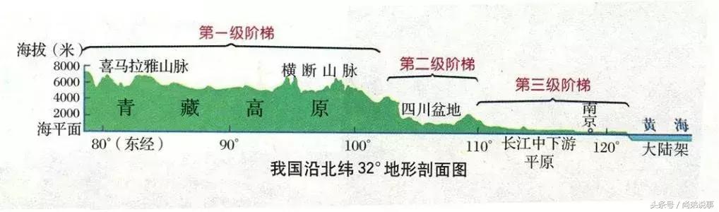 看风水九道易经