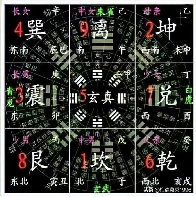 深圳周易经风水培训班