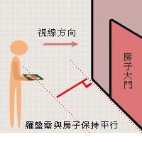 易经风水学入门罗盘