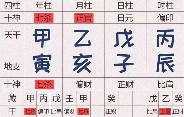 八字批命从旺局命格详解