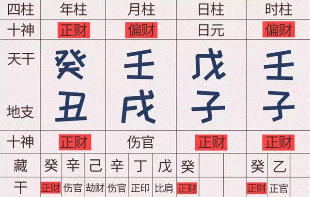 八字批命从旺局命格详解