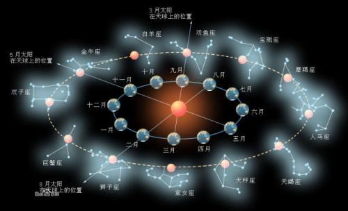 紫薇星盘就是批八字吗