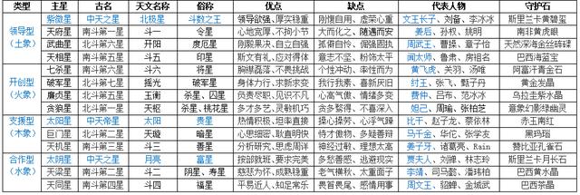 紫薇星盘就是批八字吗