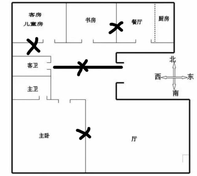 怎样通过易经风水看房买房