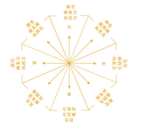 怎样简单的叫我批八字