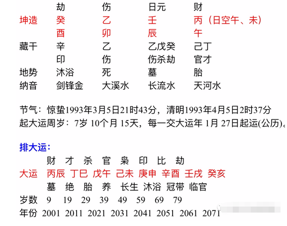 八字批命实例分析