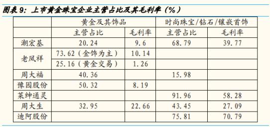 2020年彩色八字环较新批发商