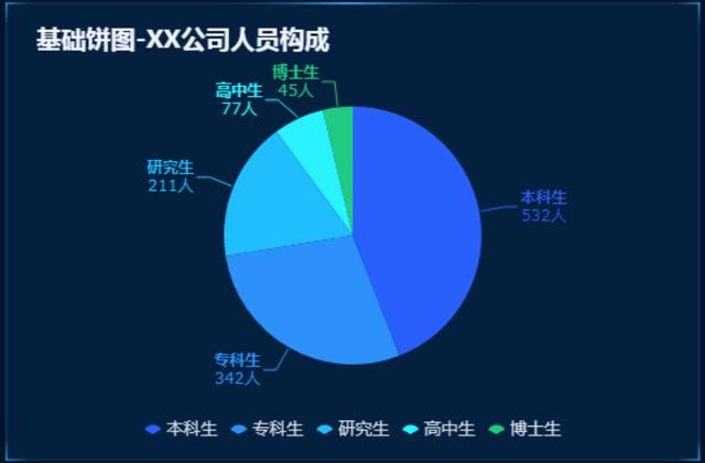 批八字所需各种图表