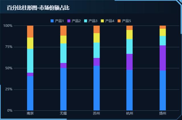 批八字所需各种图表