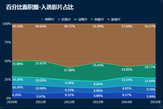 批八字所需各种图表