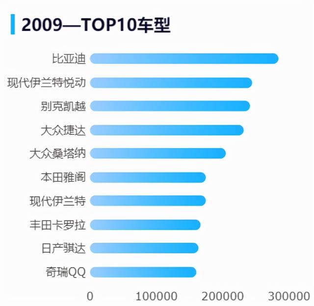 批八字所需各种图表