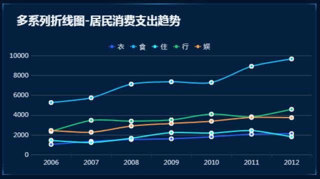 批八字所需各种图表