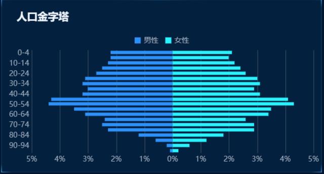 批八字所需各种图表