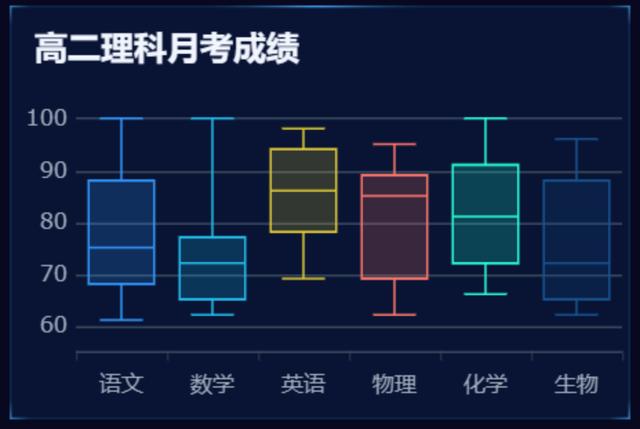 批八字所需各种图表