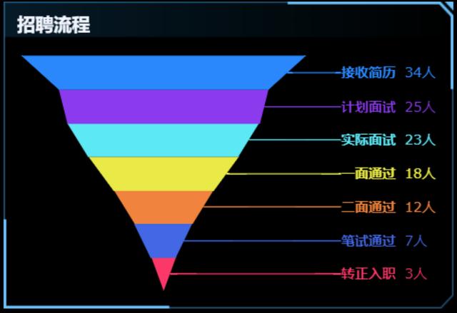 批八字所需各种图表