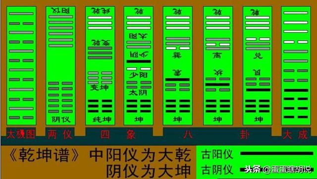 易经与建筑风水文化心得