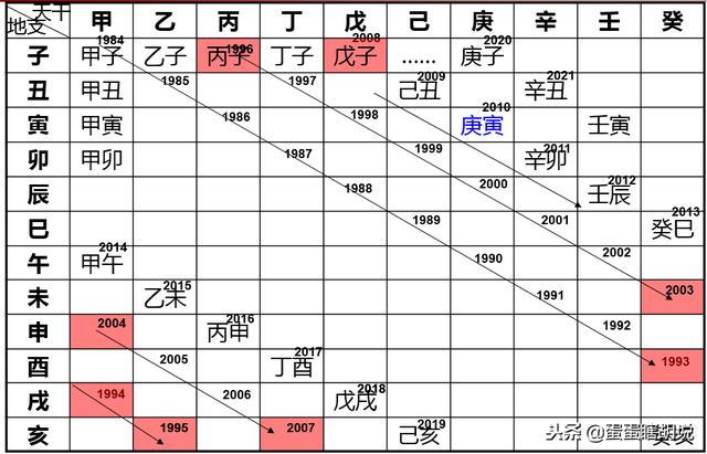 易经与建筑风水文化心得