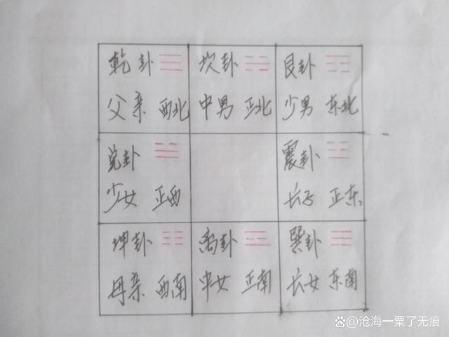 八字看风水如何辨别方向关联