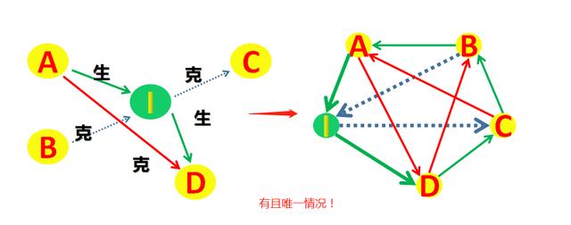 周易五行八卦看风水