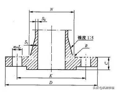 成都碳钢八字盲板法兰批发