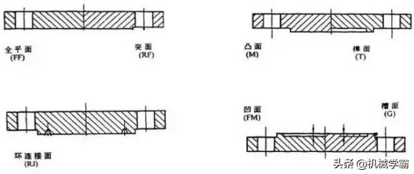 成都碳钢八字盲板法兰批发