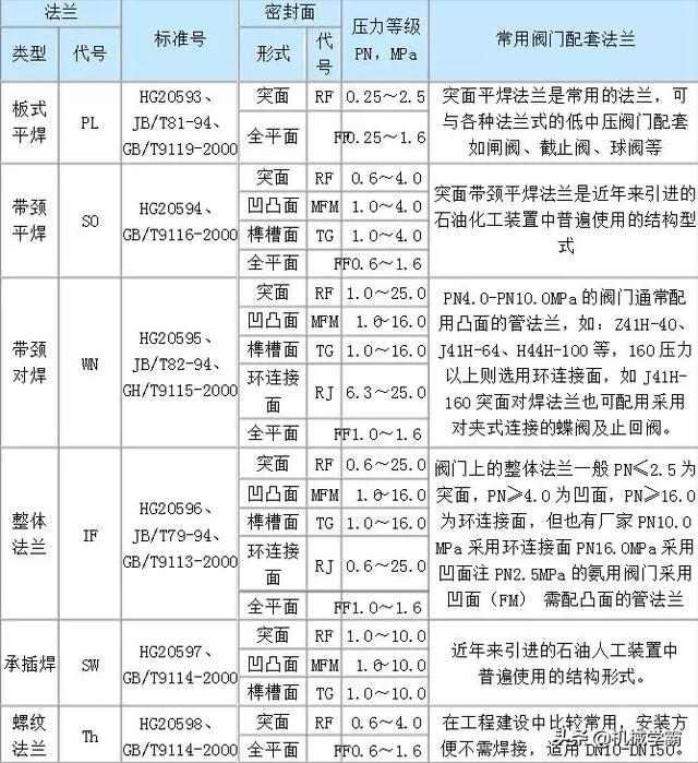 成都碳钢八字盲板法兰批发