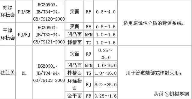 成都碳钢八字盲板法兰批发