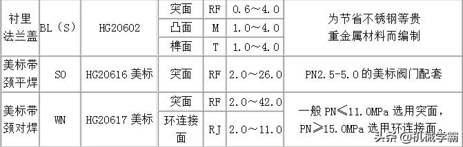 成都碳钢八字盲板法兰批发