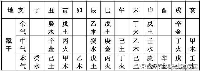 免费批八字像藏批八字