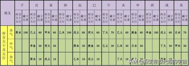 免费批八字像藏批八字