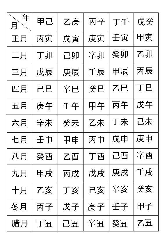 闰月怎详批祥八字