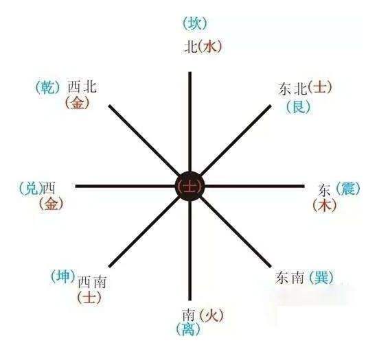 吉林董老师批八字