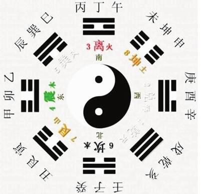 我想学批八字