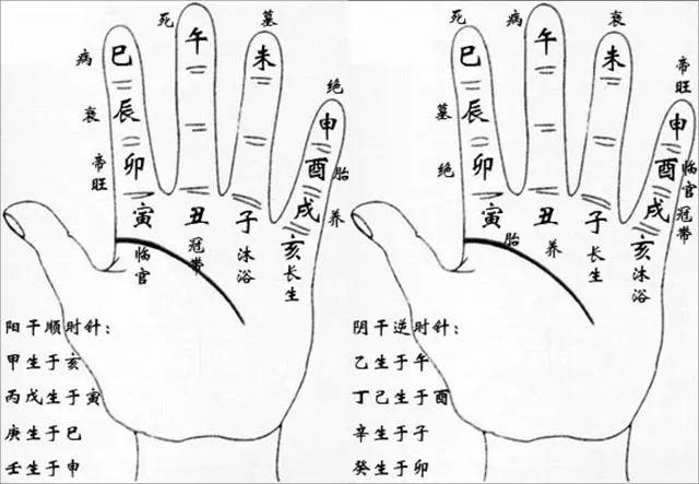 我想学批八字