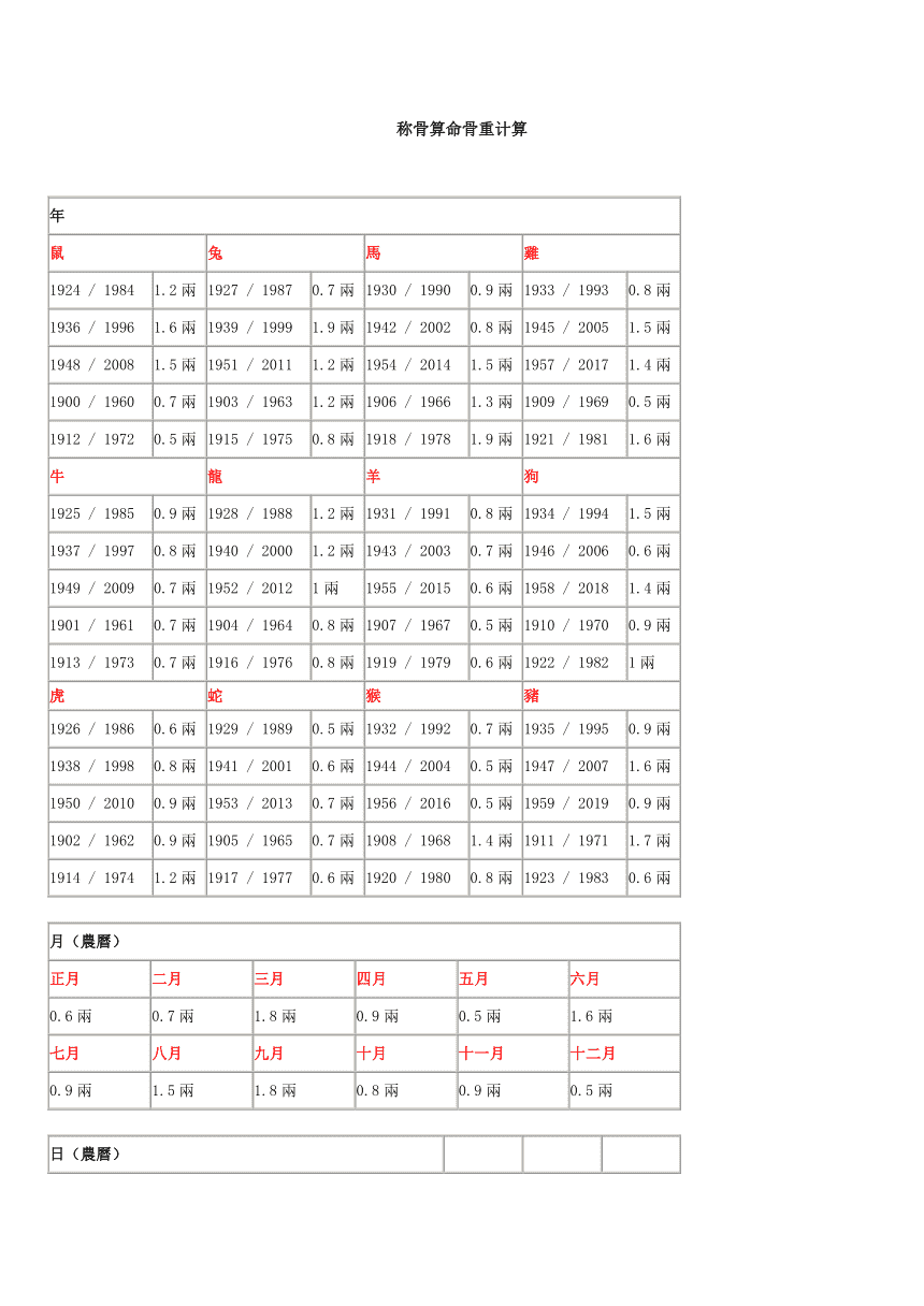 谁会称骨和批八字古书上的看不懂