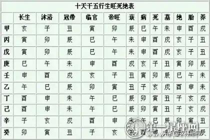 八字批命基本步骤