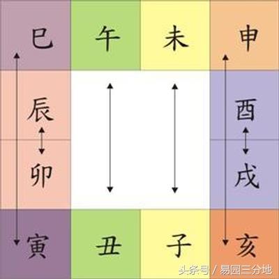 八字有相害女命