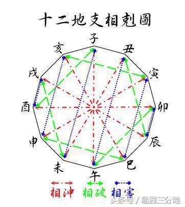 八字有相害女命