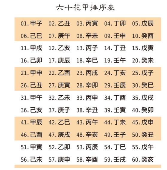 批八字算命自学