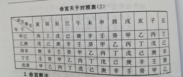 批八字一览表