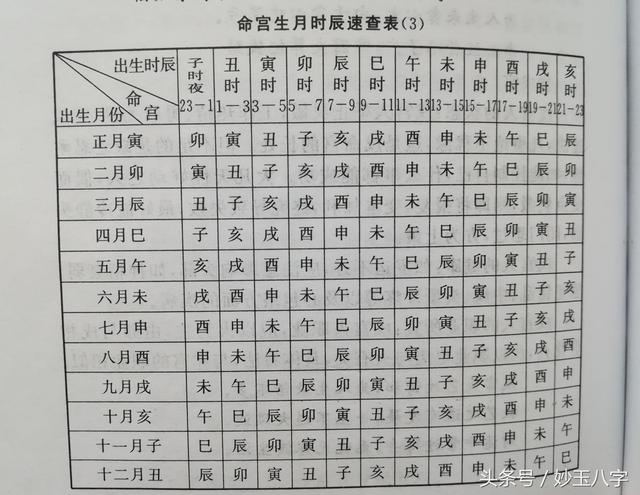 批八字一览表