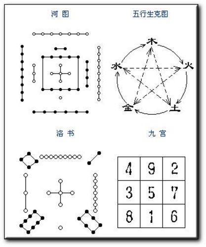 易经风水资料