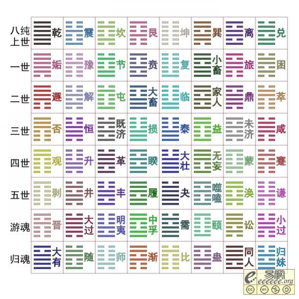 易经风水资料